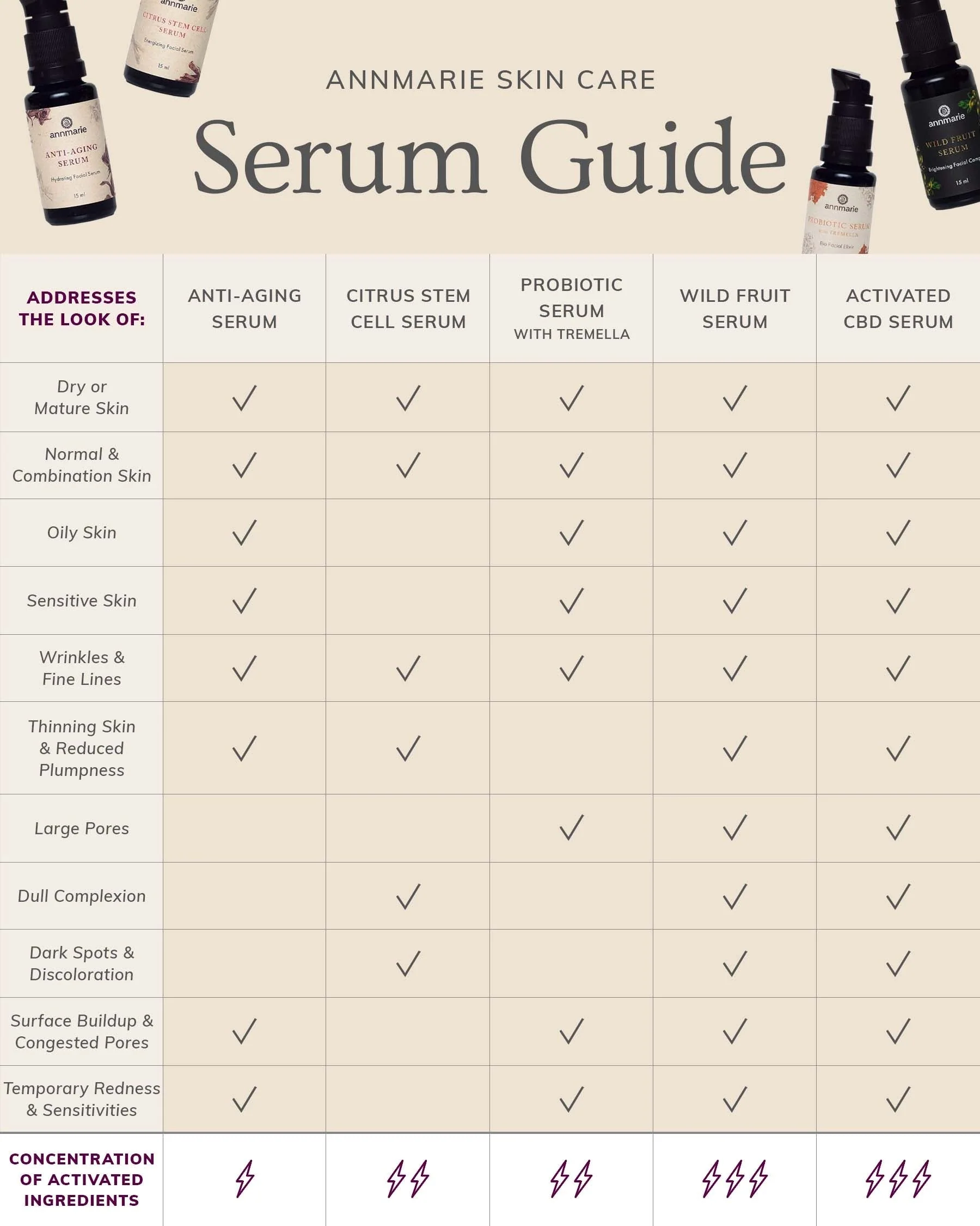 Citrus Stem Cell Serum (Trial Size - 5ml) - Image 4