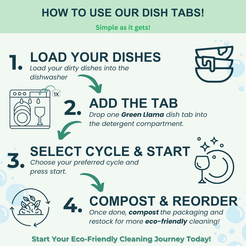 Green Llama Dish Starter Kit - Image 4